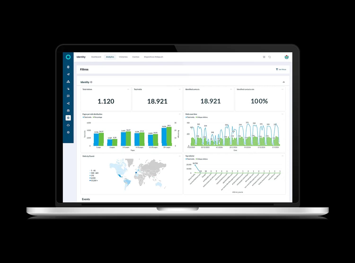 Captura del módulo Identity de Fideltour: dashboard de contactos identificados, visitas por país y evolución temporal