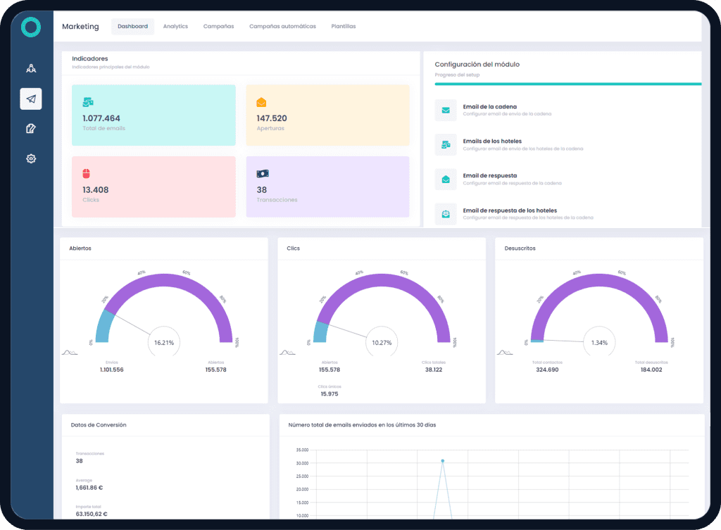 e-mail marketing para hoteles