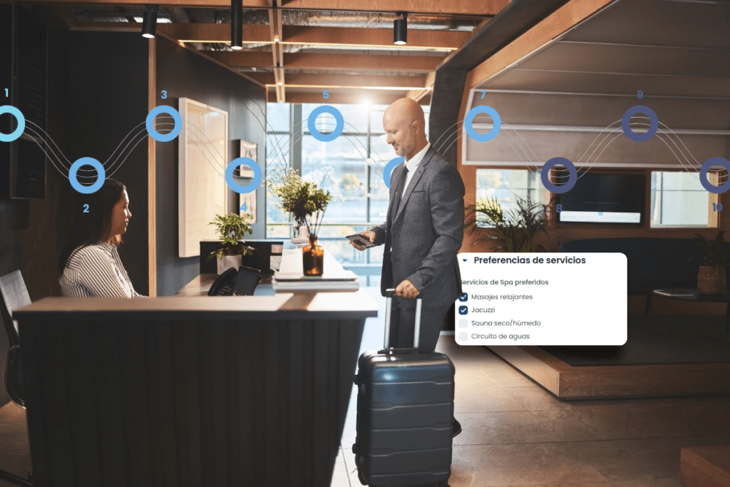 Escalera de fidelización hotelera de Fideltour que muestra cómo convertir datos de clientes en reservas directas y aumentar la rentabilidad del hotel